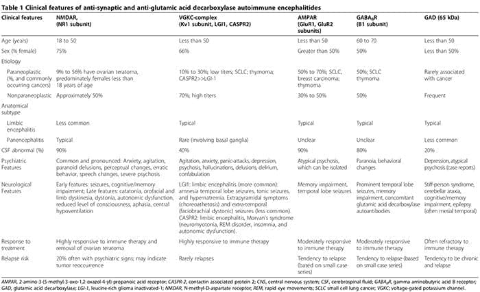 neuroinflammation table-1-3.jpg
