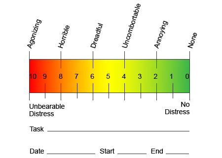 VAS Scale for Pain Diagram | El Paso, TX Chiropractor
