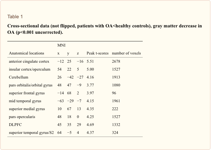 Table 1 Cross-Sectional Data