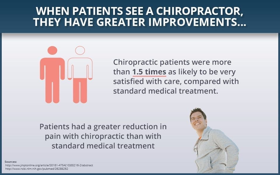 Blue Cross Lumbago Study Proves Chiropractic�s Capabilities