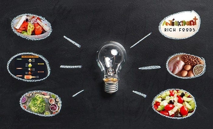 Dietary Strategies: Treatment Of Metabolic Syndrome