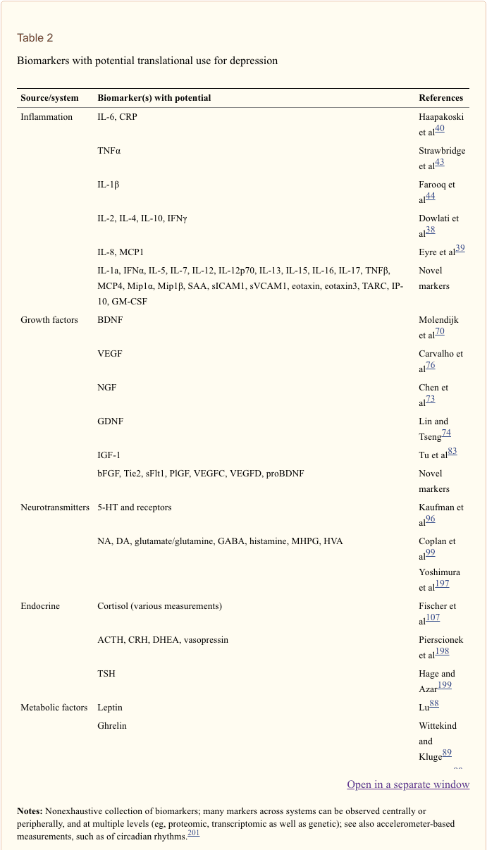 Table 2 Biomarkers with Potential use for Depression